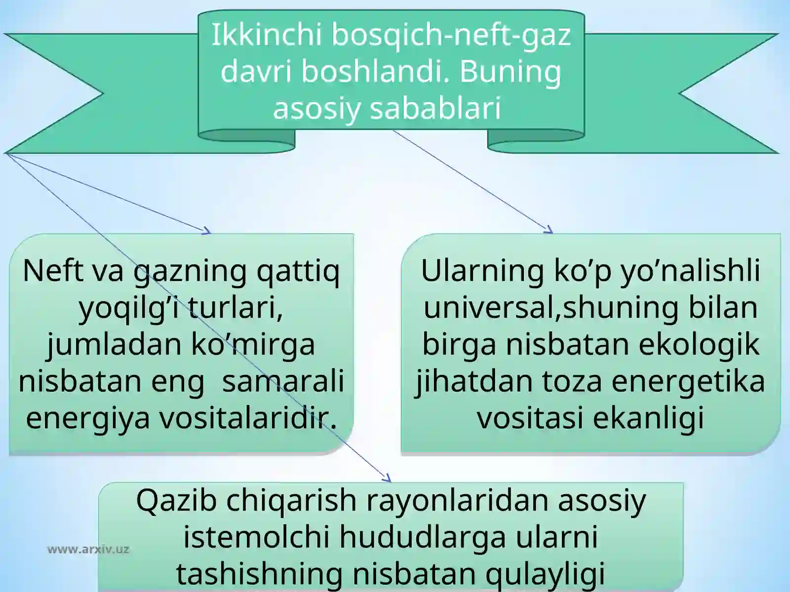 YOQILG‘I ELEMENTLARI 3