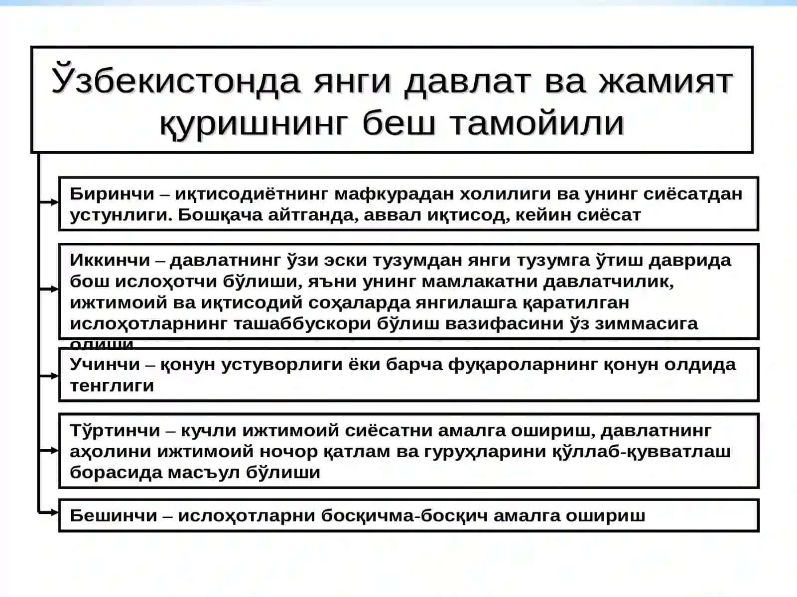 Bozor munosabatlariga о‘tishning milliy modeli 3