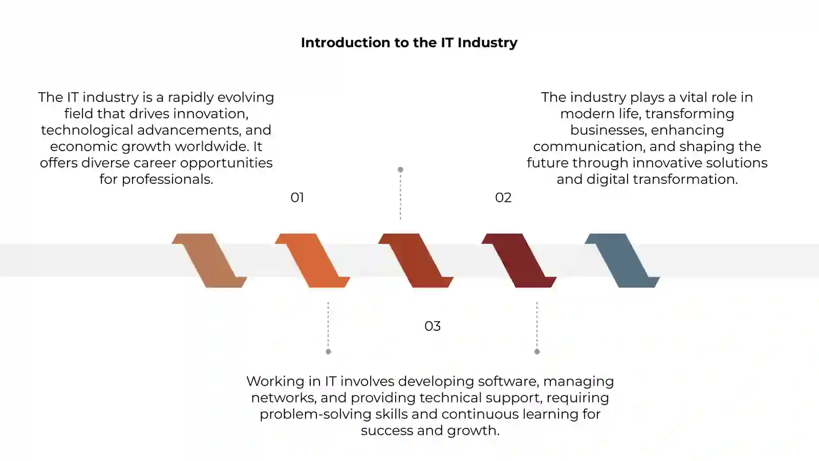 Introduction to the IT Industry 3