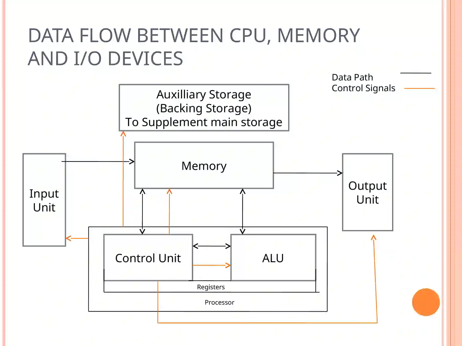 COMPUTER ARCHITECTURE 3