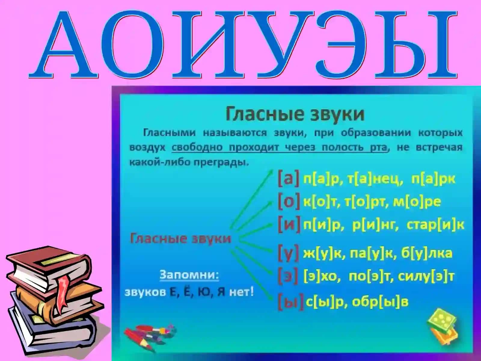 Фонетические и орфоэпические нормы русского языка 3