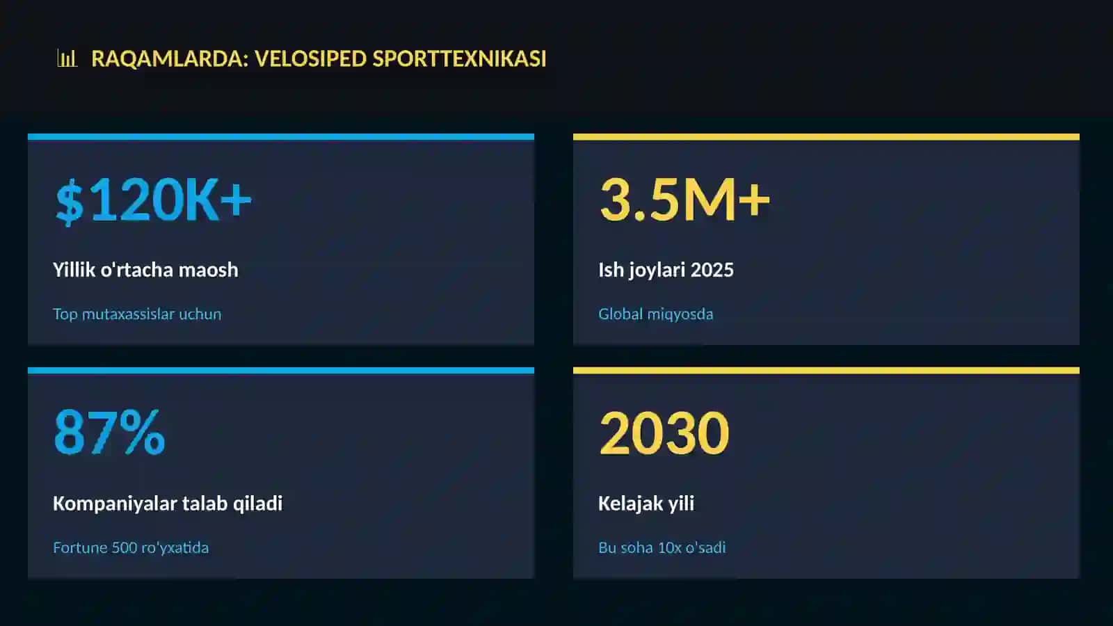 Velosiped sporttexnikasi 2