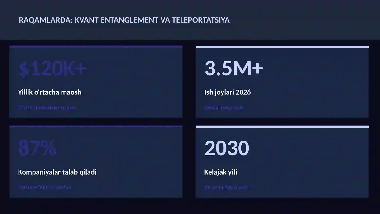 Kvant hisoblash 3