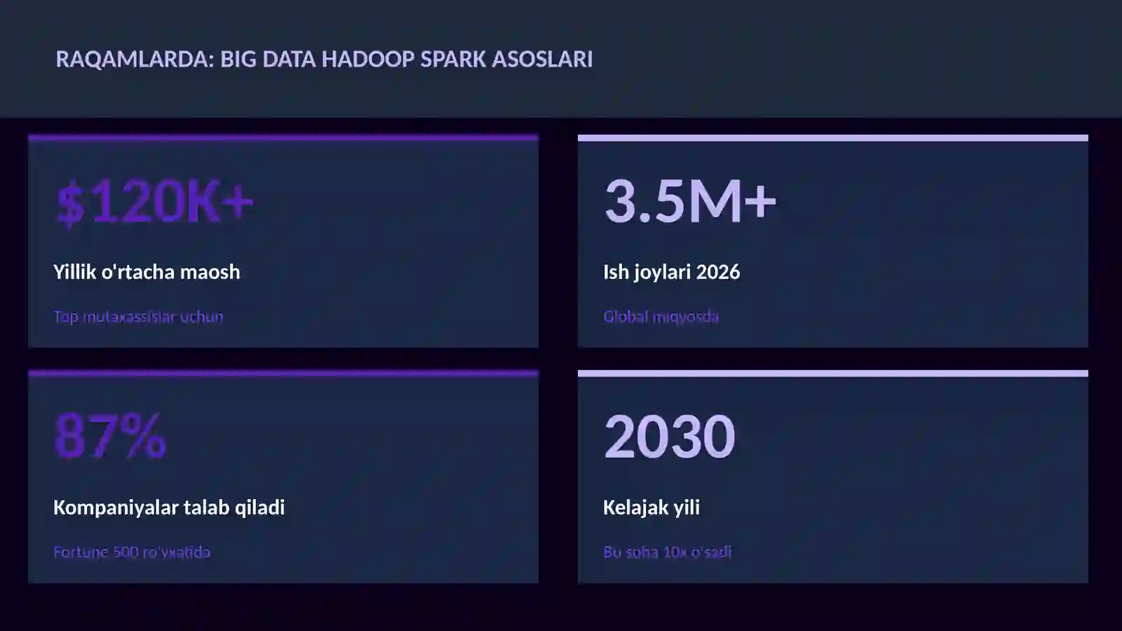 Big Data Hadoop Spark asoslari 3