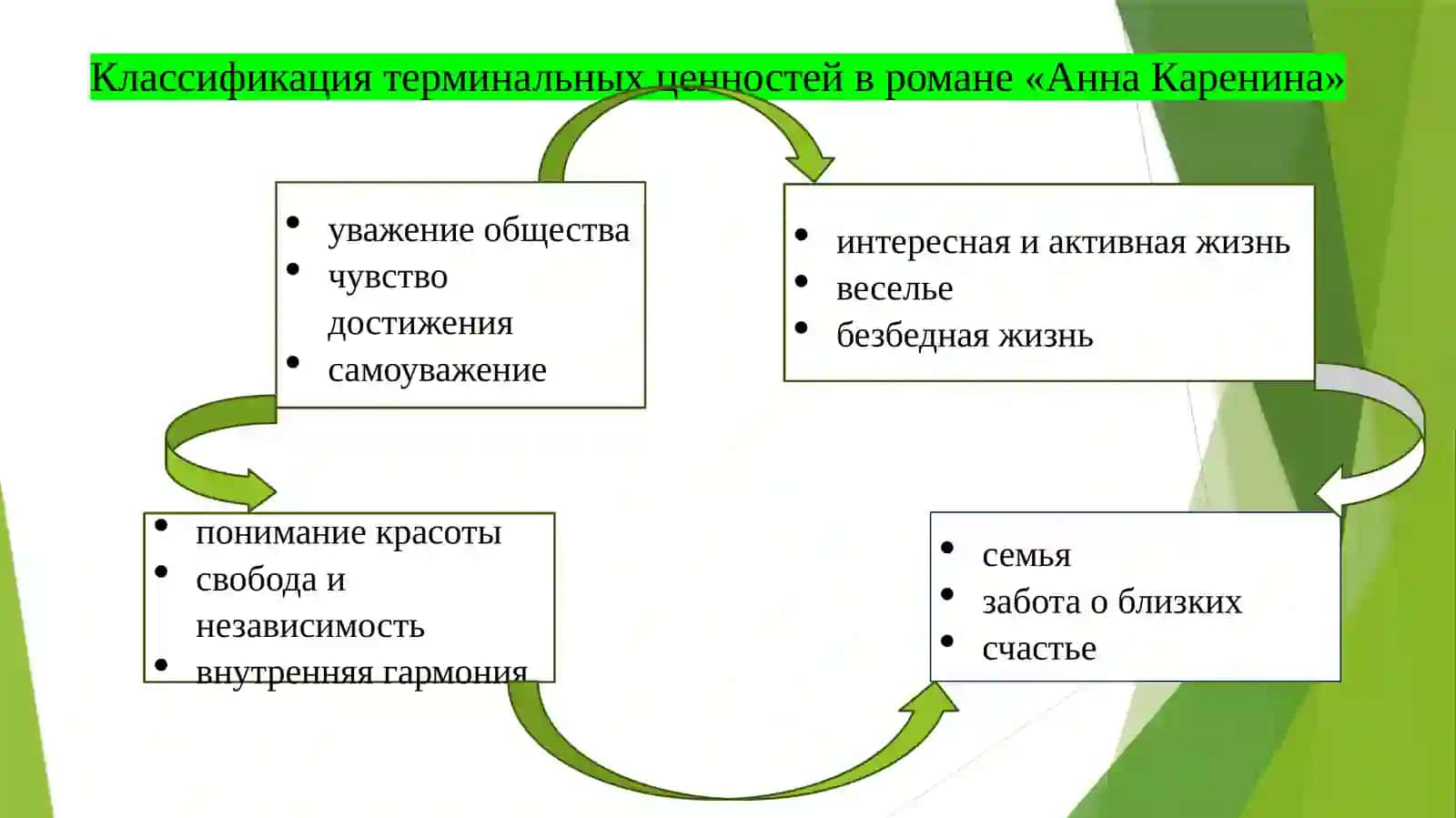 ИЕРАРХИЯ ЦЕННОСТЕЙ В ПРОИЗВЕДЕНИЯХ Л.Н.ТОЛСТОГО 3