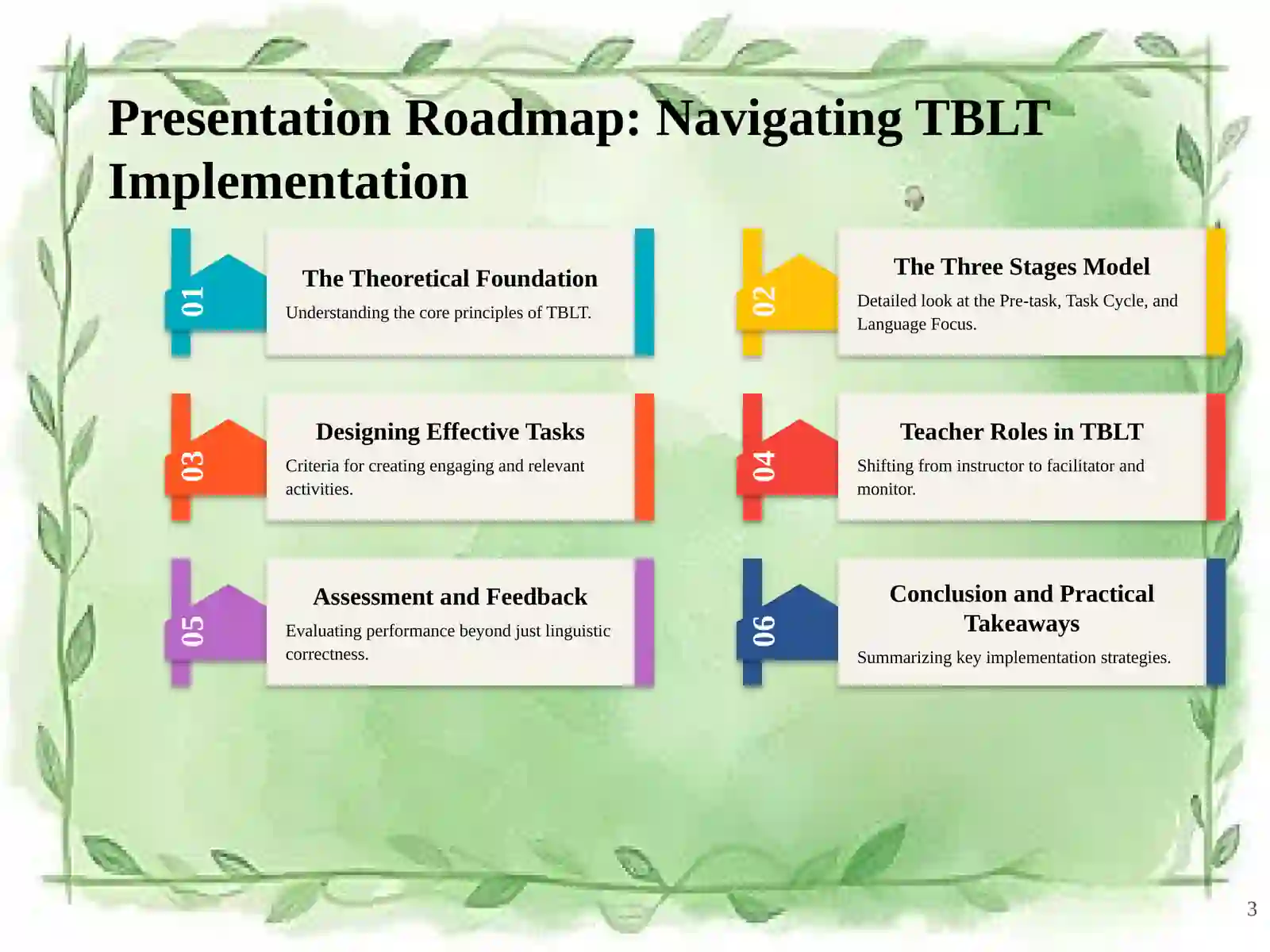 From Theory to Practice: Implementing Task-Based Learning in English Teaching 3