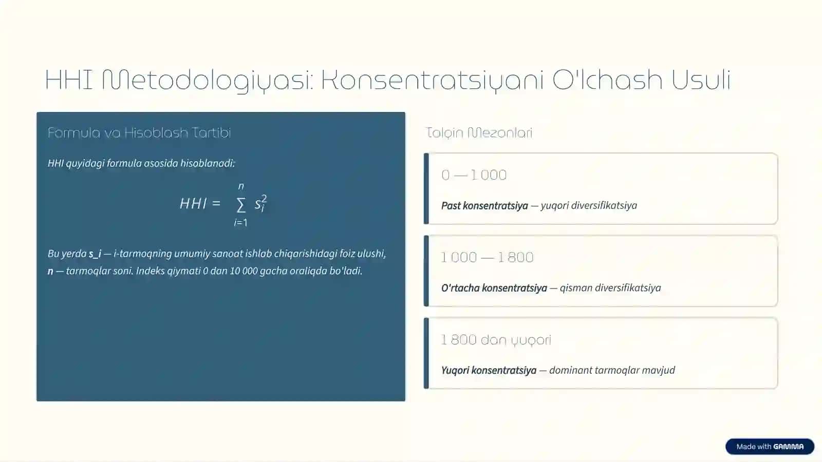 Surxondaryo Viloyati Sanoat Tarmoqlari Diversifikatsiya Darajasini Baholash 3