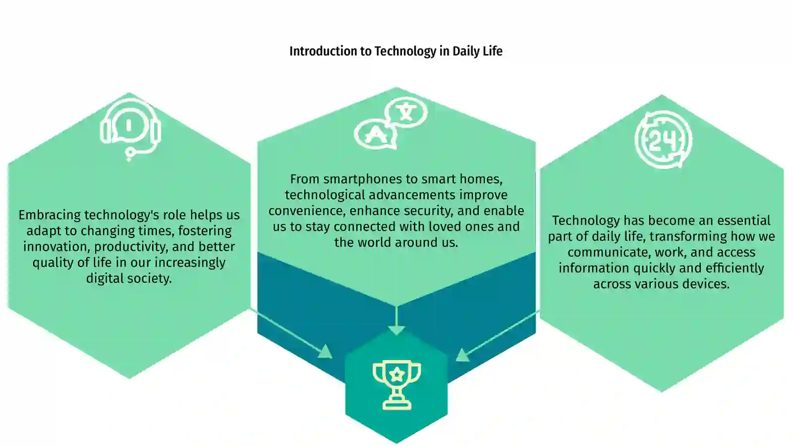 Technology in Daily Life 3