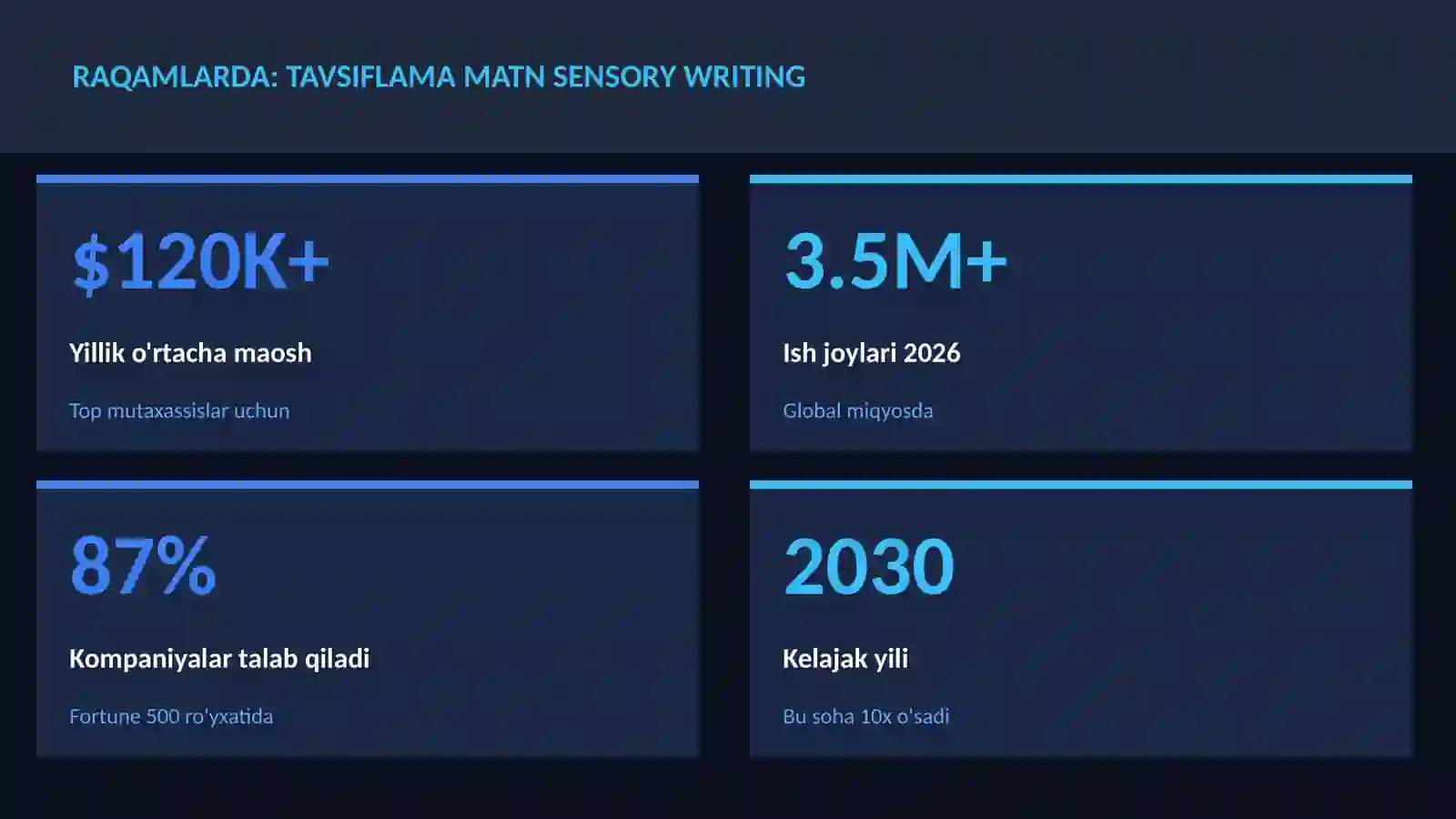 ADABIYOT VA YOZUV 3