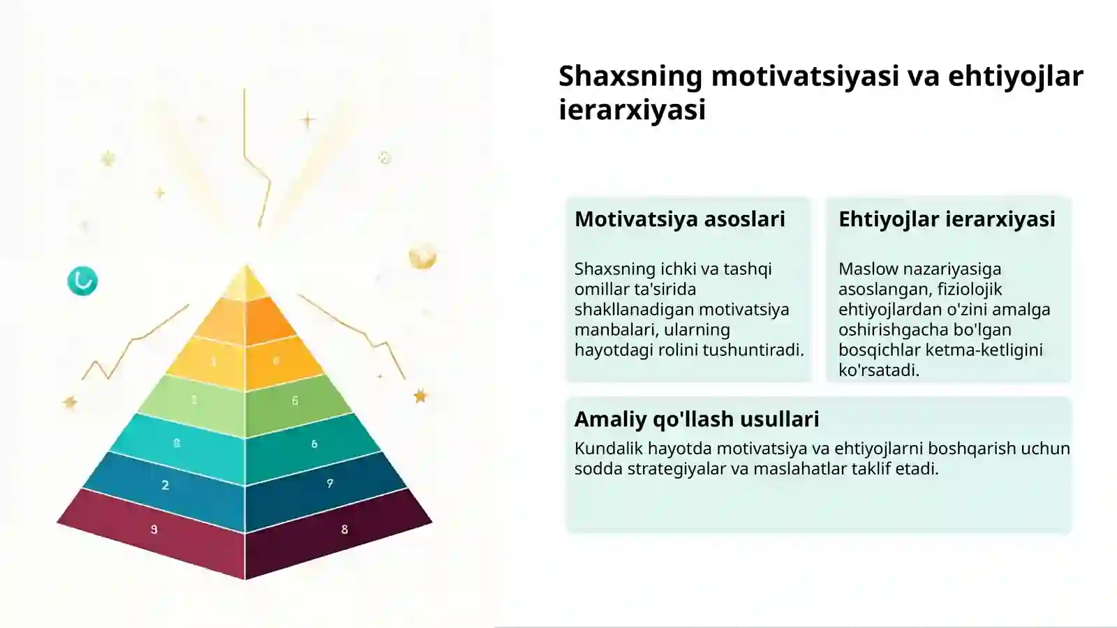 Shaxsning ichki dunyosi va rivojlanishi 3