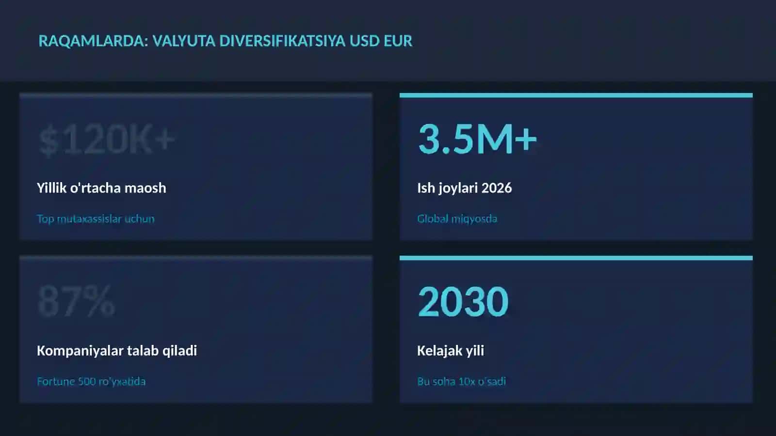 Valyuta diversifikatsiya USD EUR 3