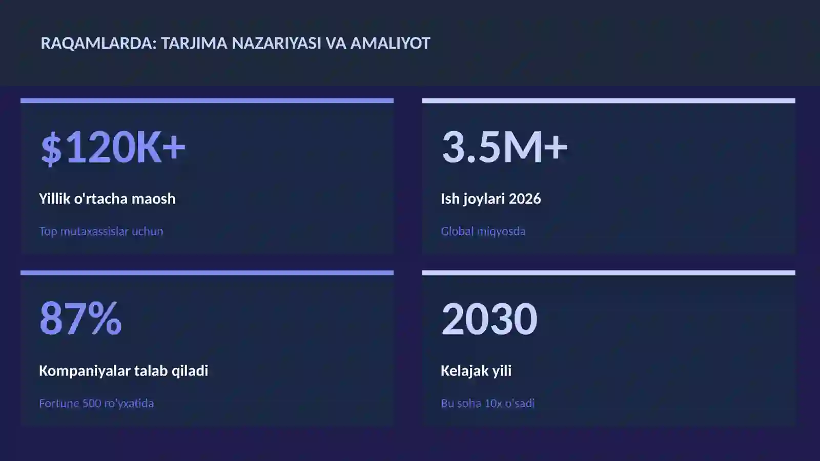 Tarjima nazariyasi va amaliyot 3