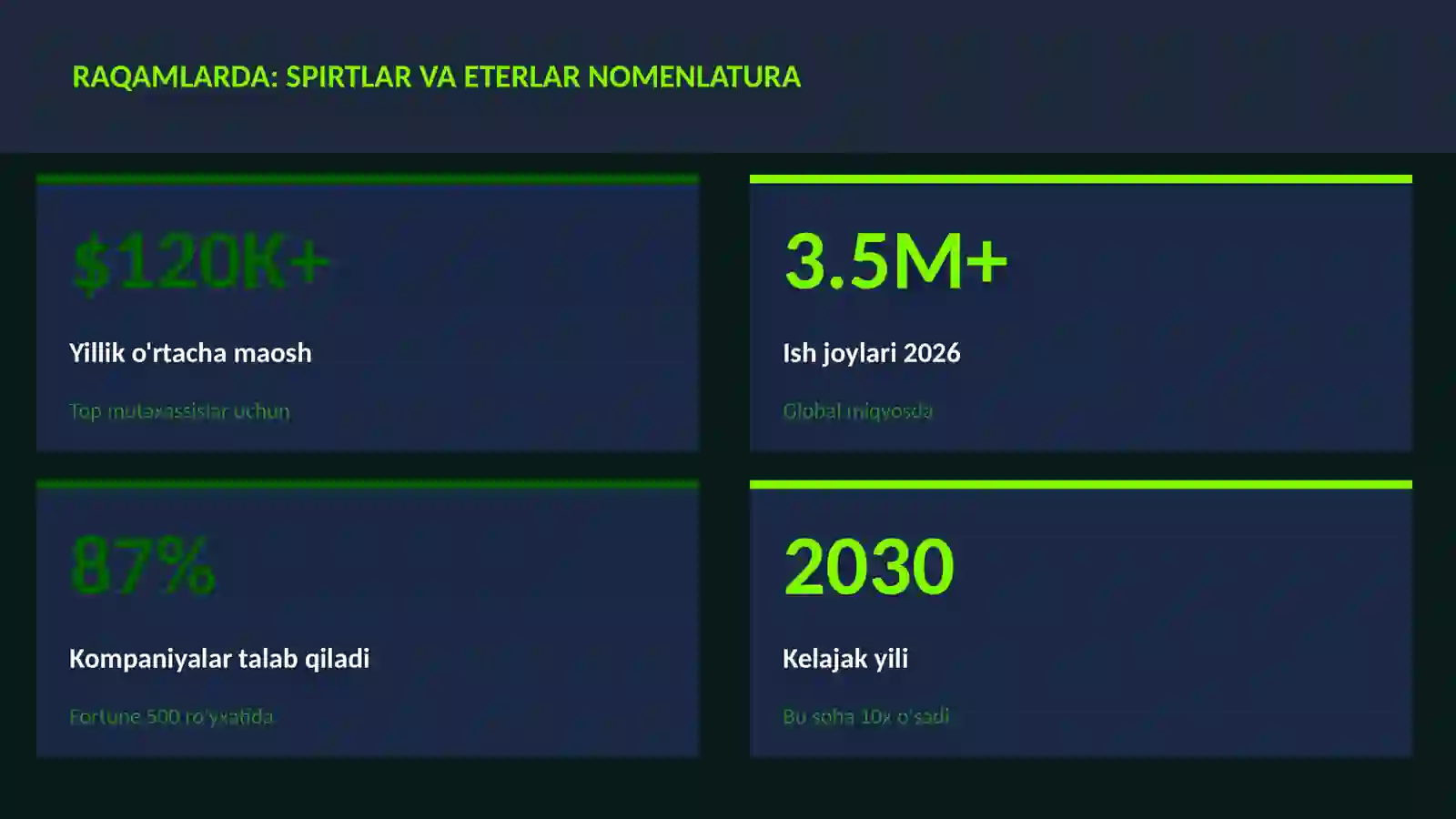 Spirtlar va eterlar nomenlatura 3