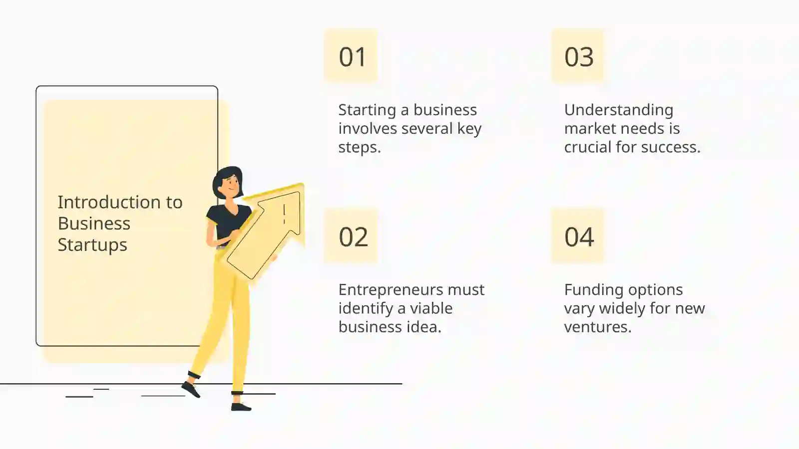 STARTING A BUSINESS 3