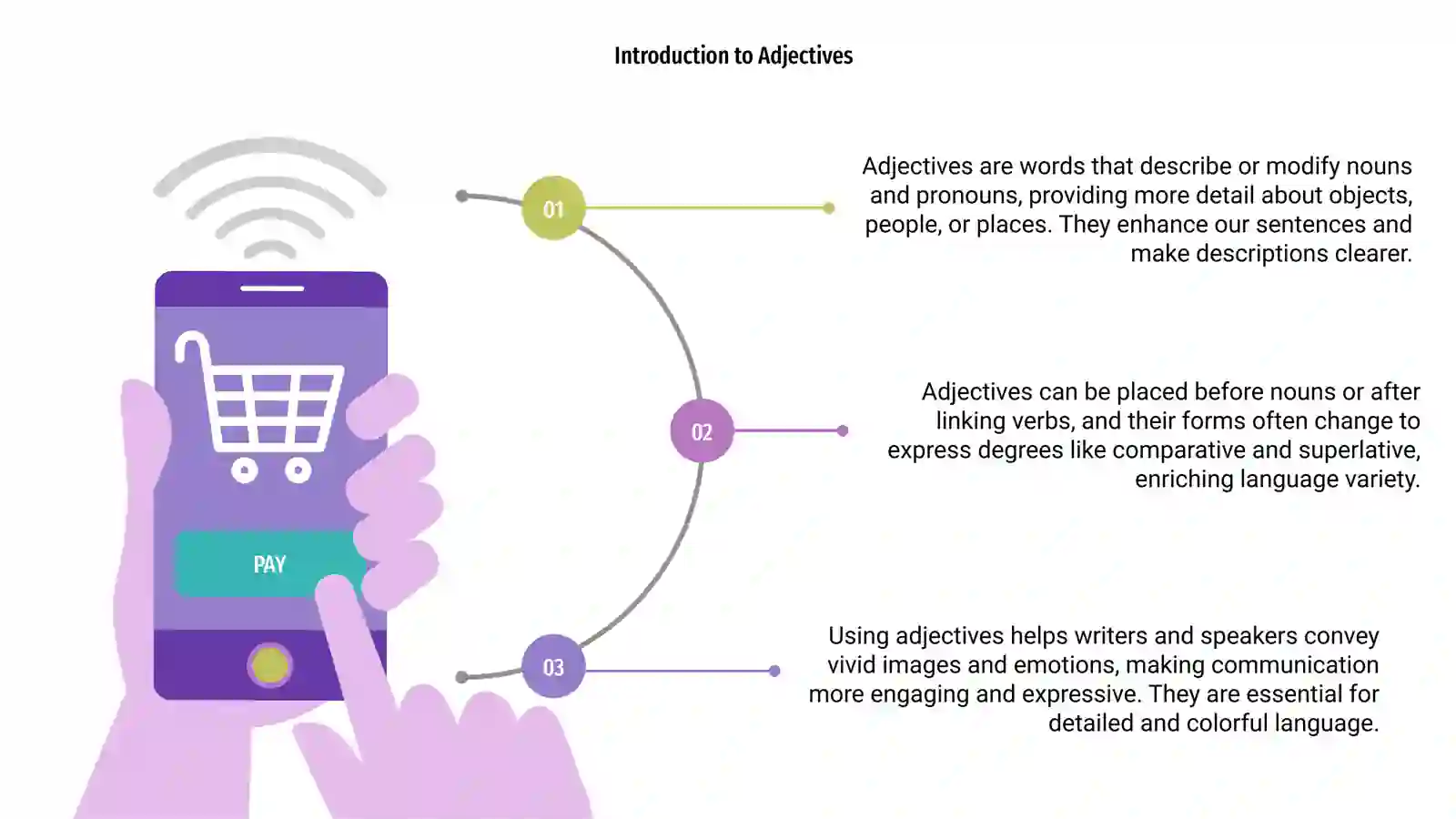 The adjective 3