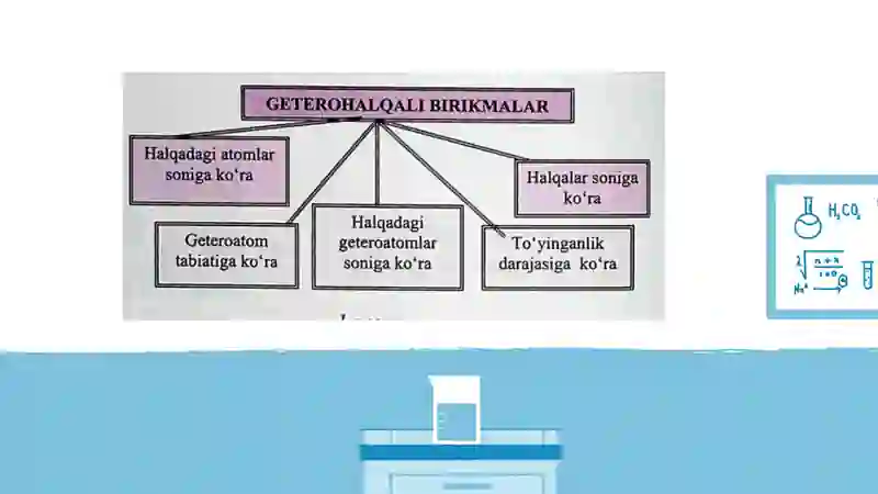 Geterohalqali birikmalar 3