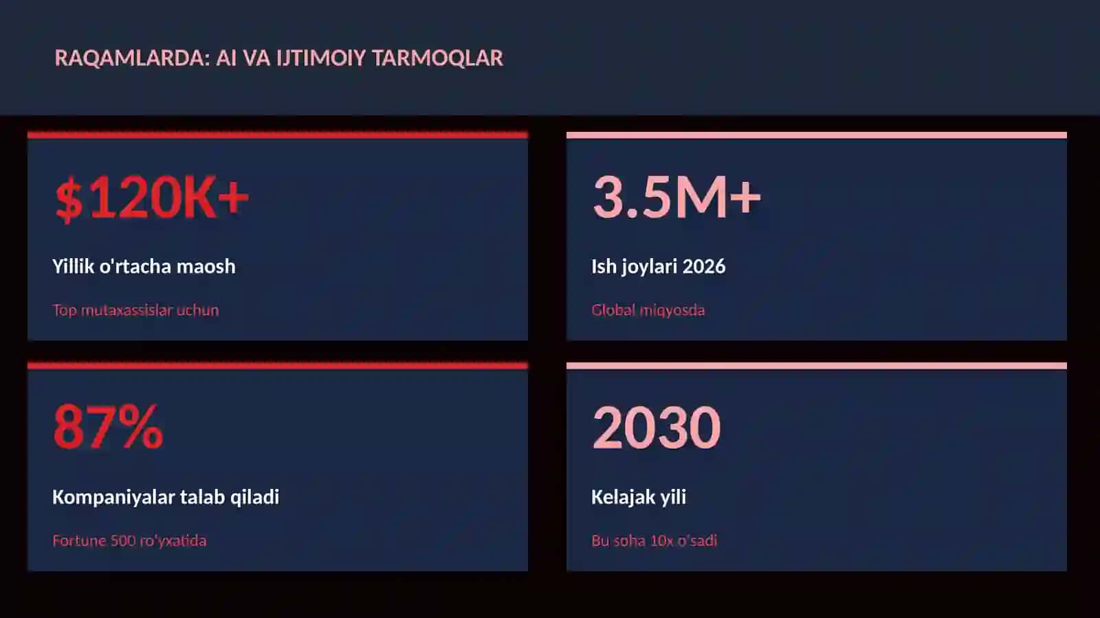 SUN'IY INTELLEKT ASOSLARI 3