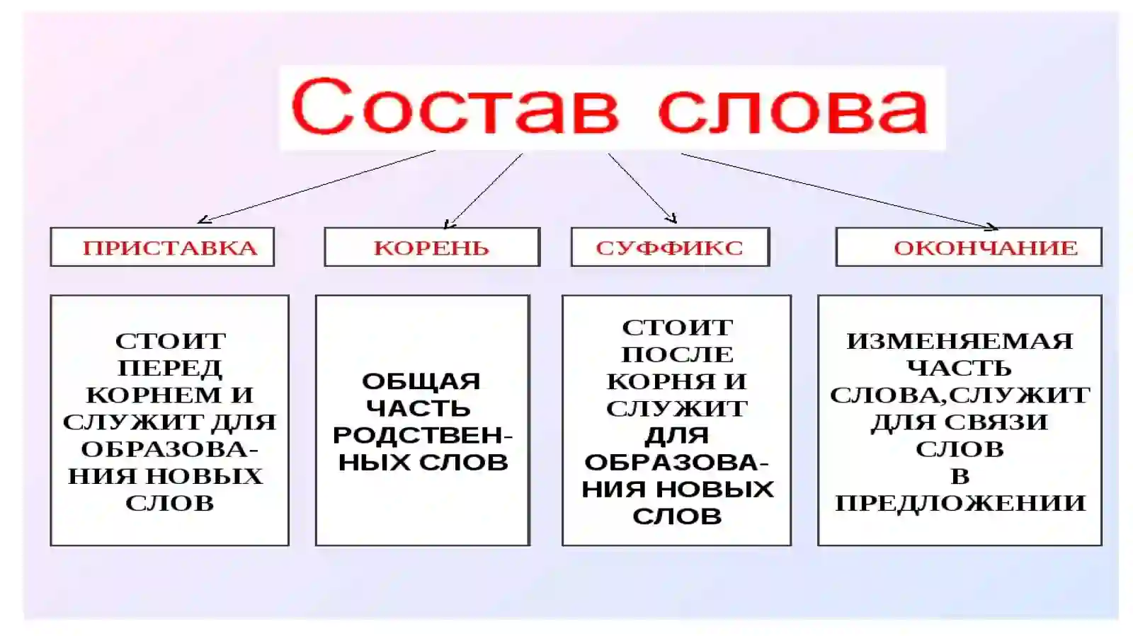 Состав слова 3