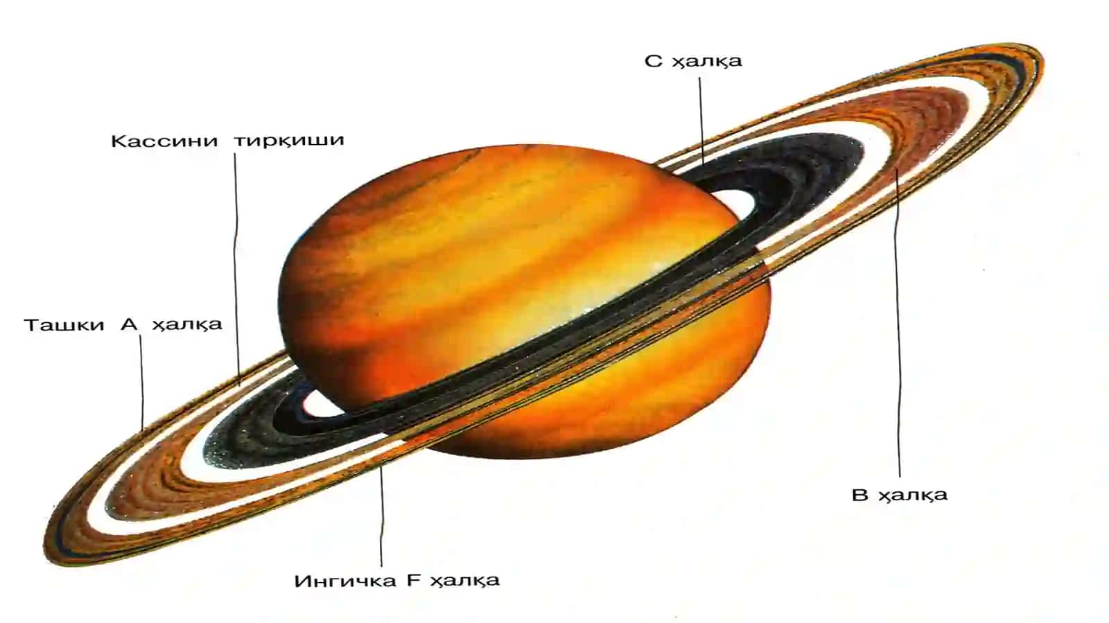 Saturnsayyorasi 3