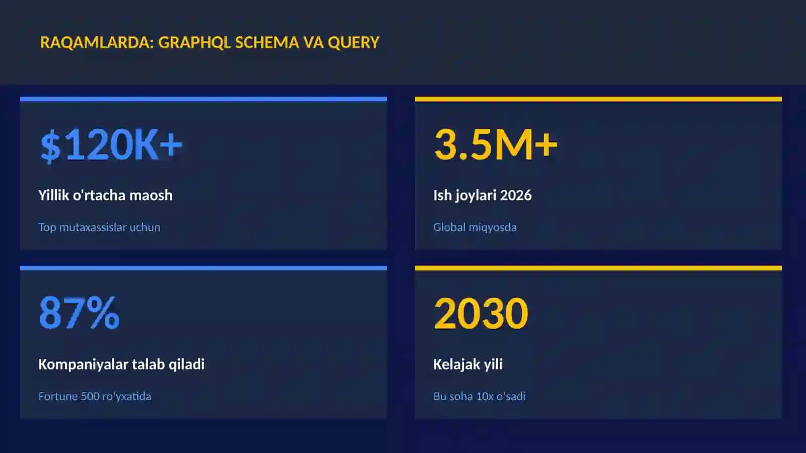 GraphQL schema va query 3