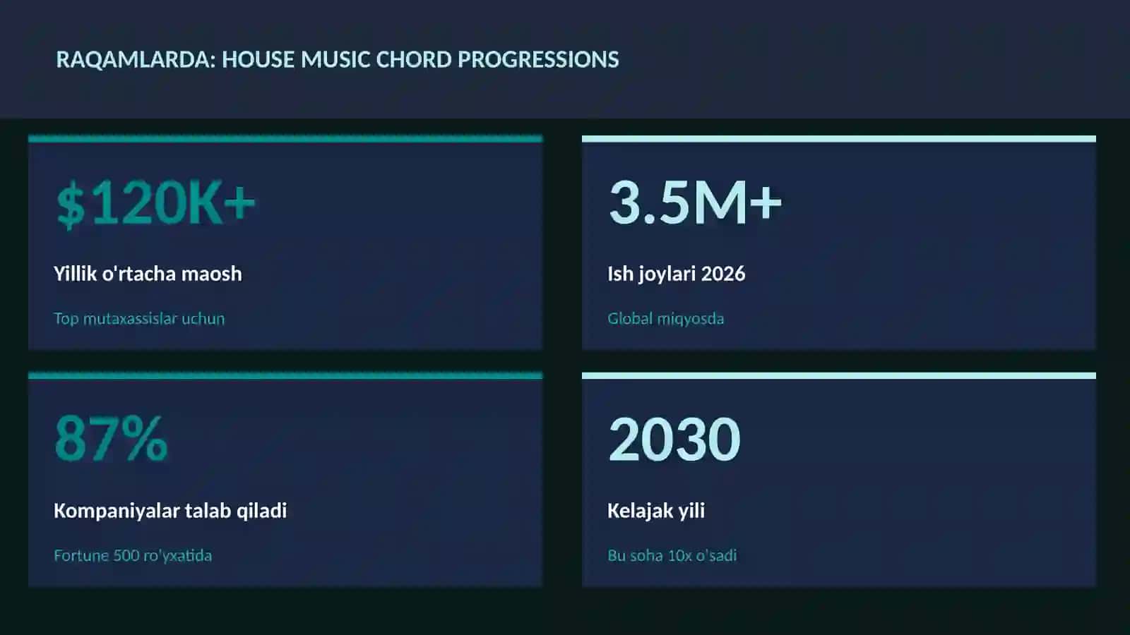 MUSIQA VA AUDIO TEXNOLOGIYALAR 3