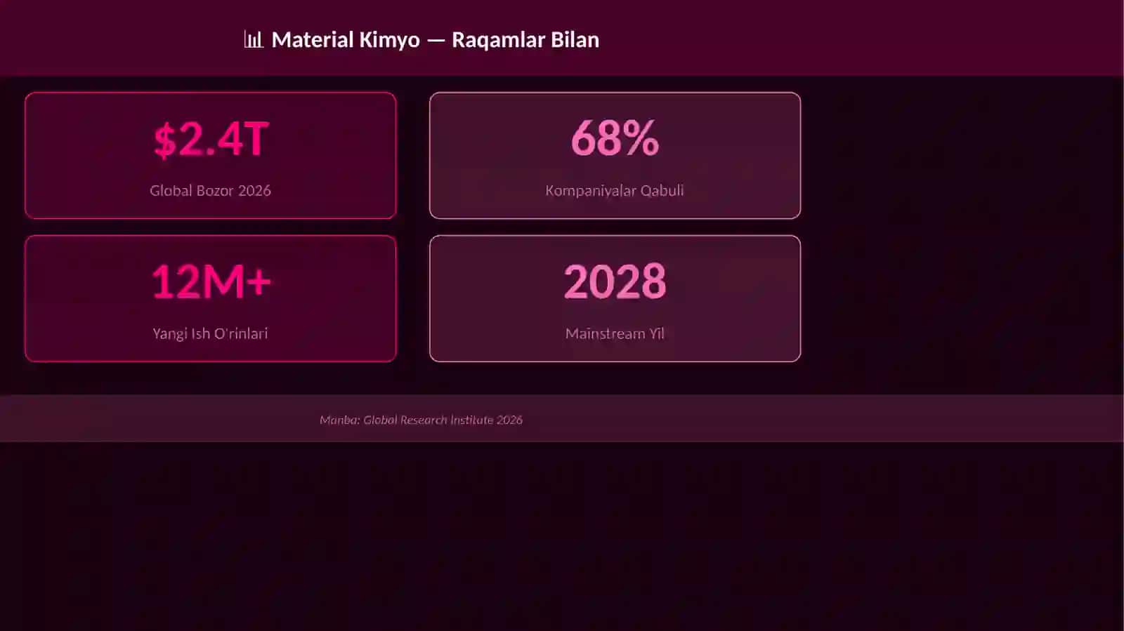 Material Kimyo 3