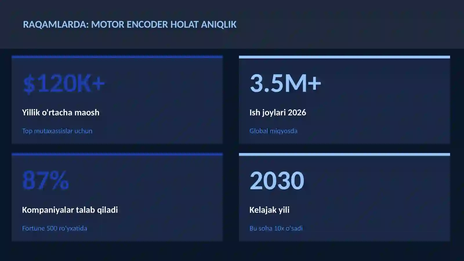 ROBOTOTEXNIKA VA AVTOMATLASHTI 3