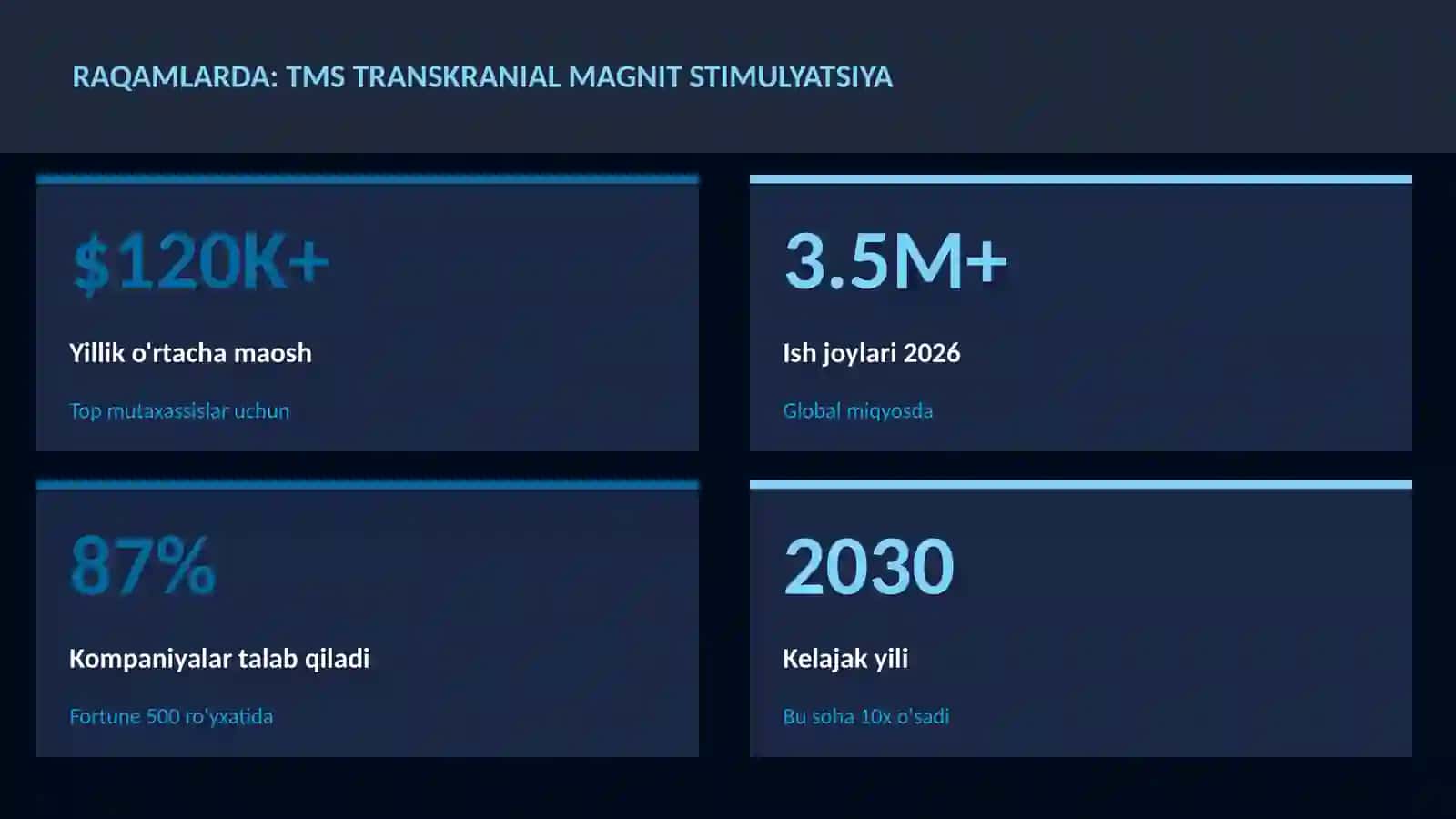 NEYROTEXNOLOGIYA VA MIYA 3