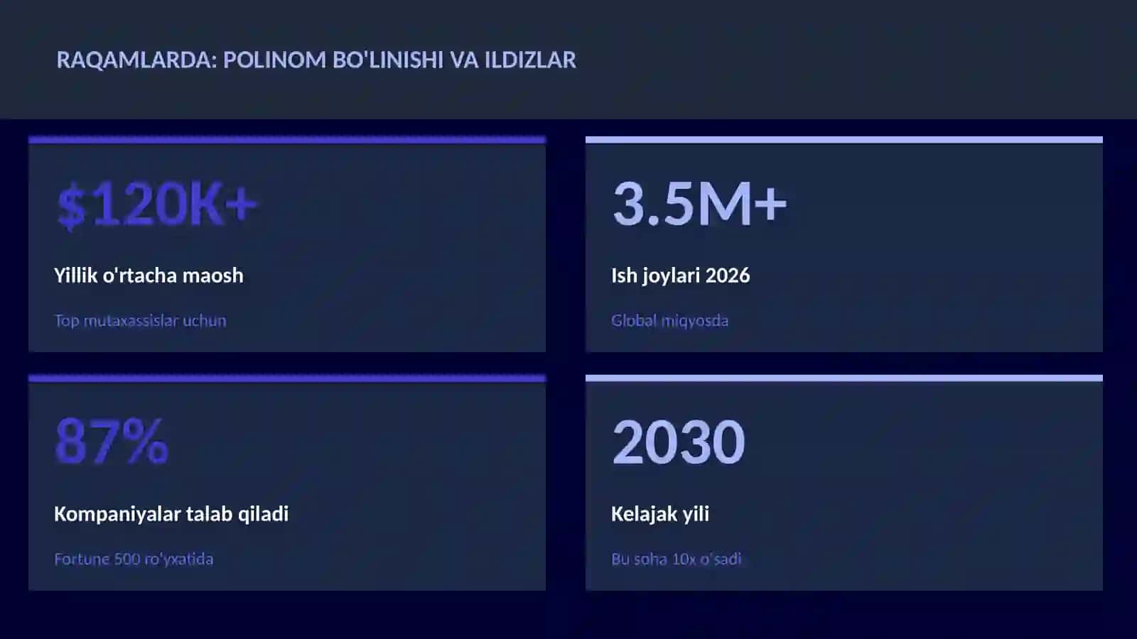 Polinom bo'linishi va ildizlar 3