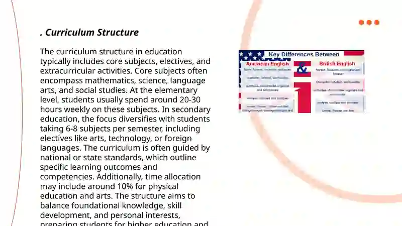Curriculum Structure 3