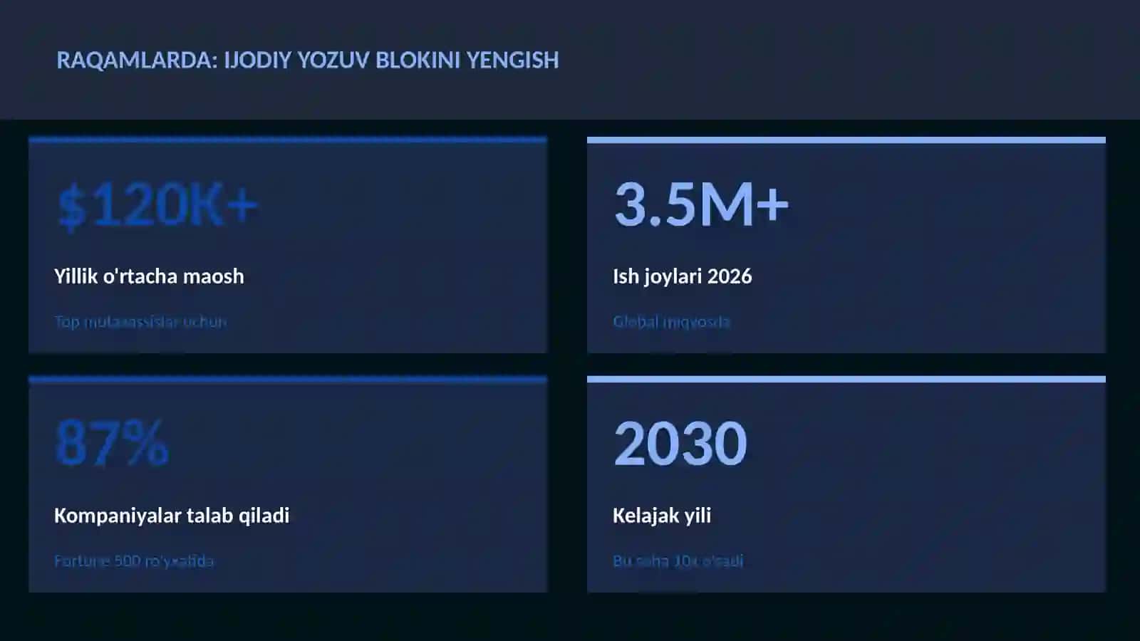 ADABIYOT VA YOZUV 3