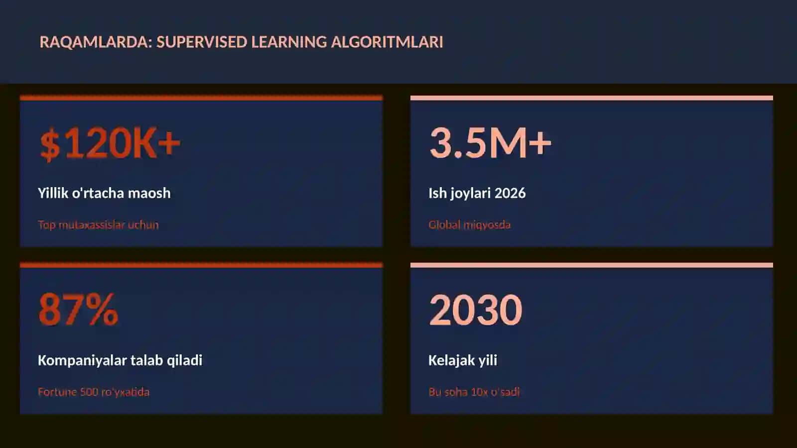 SUPervised Learning algoritmlari 3
