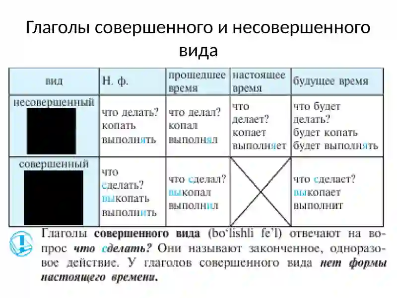 Русский язык 3