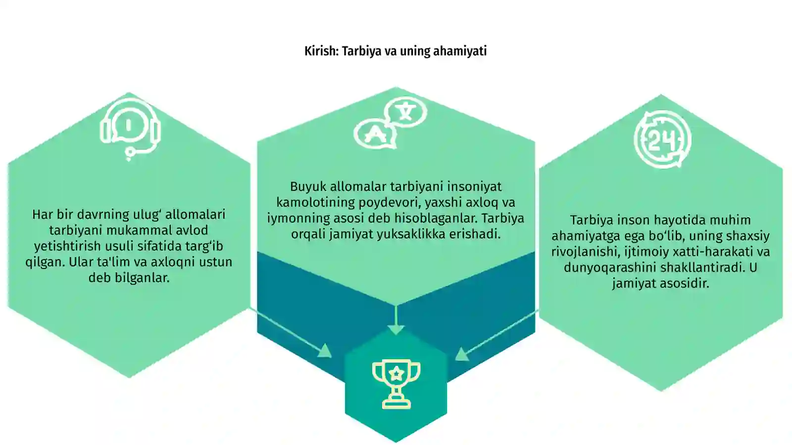 Buyuk allomalarning tarbiya haqidagi qarashlari 3