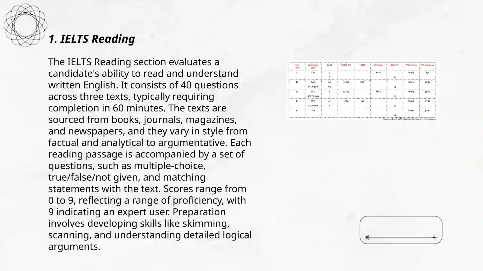 Full information about IELTS 3