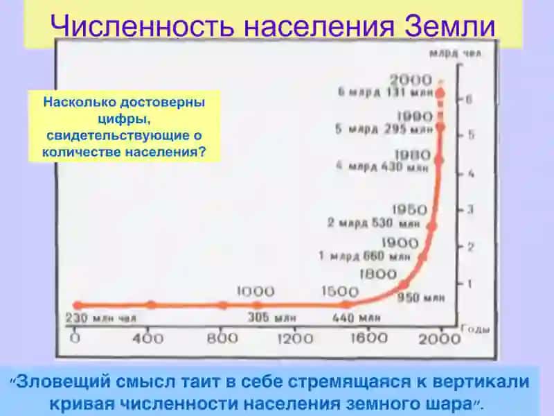 География населения мира 3