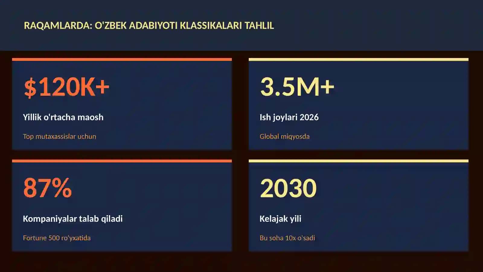O'zbek adabiyoti klassikalari tahlil 3