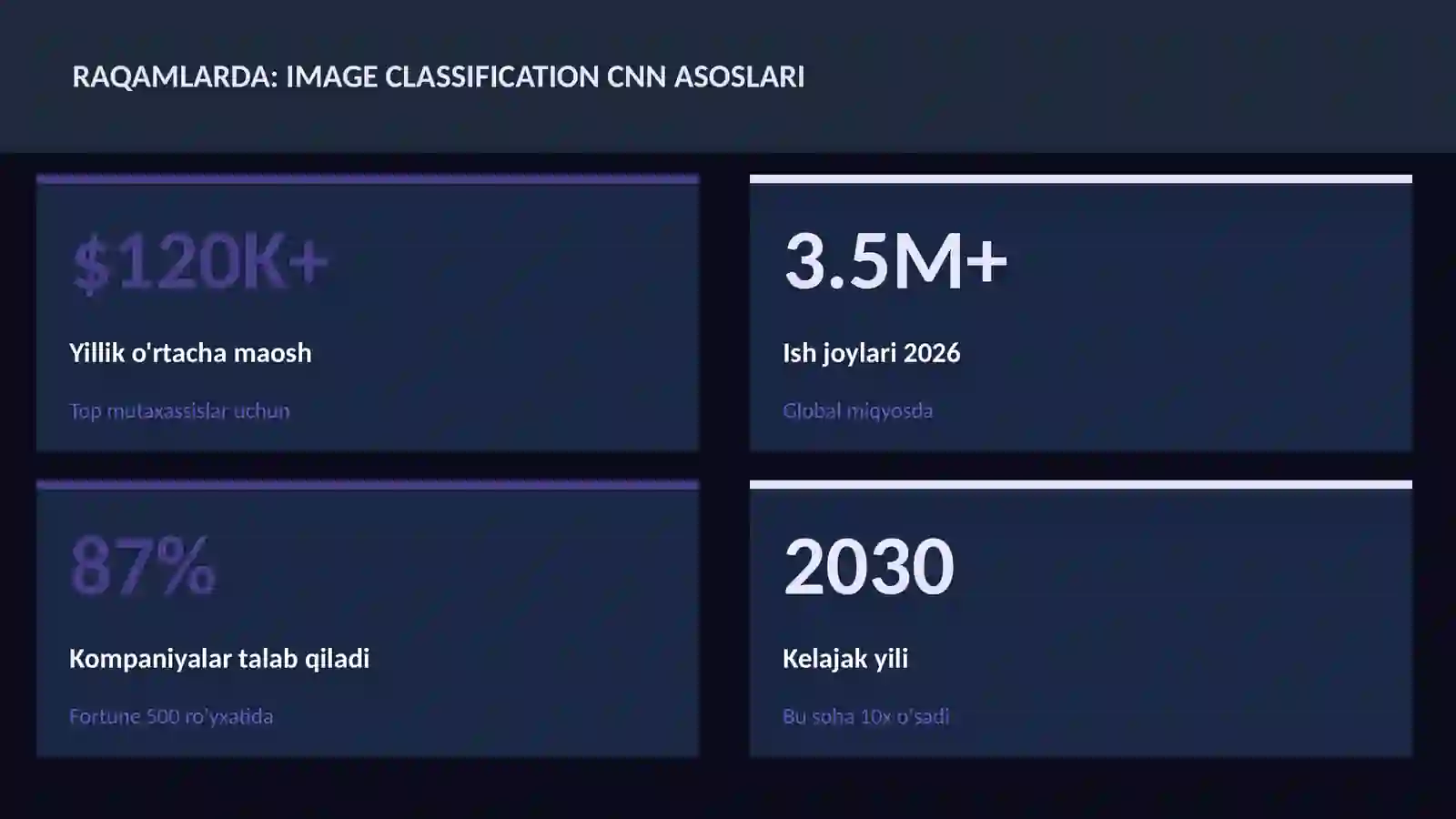 Image classification CNN asoslari 3