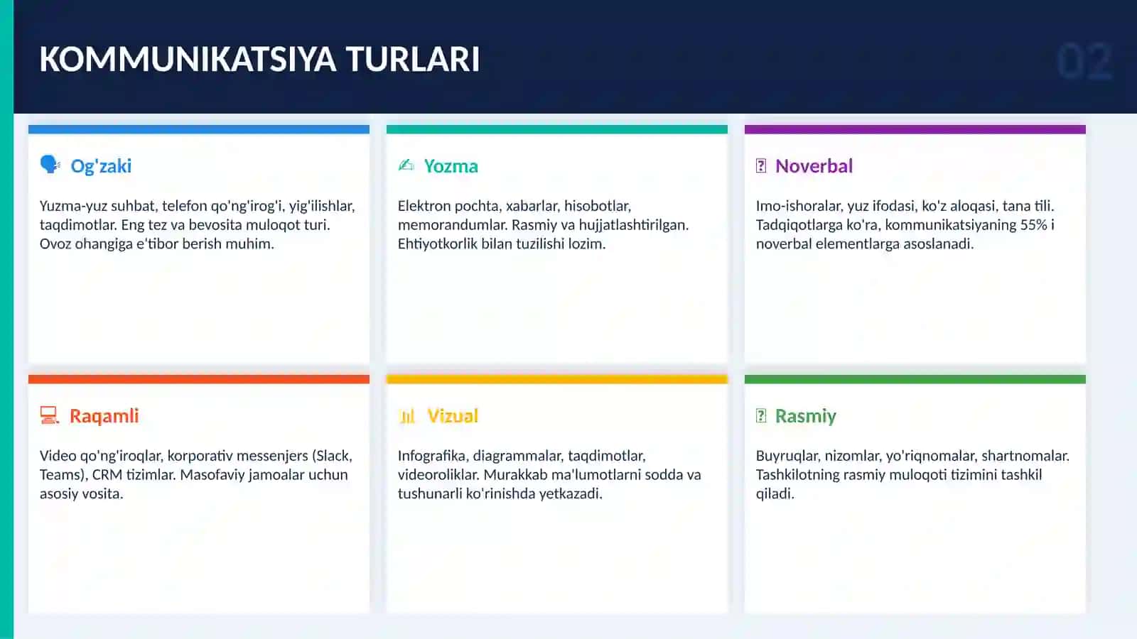 Kommunikatsiya Nima? 3