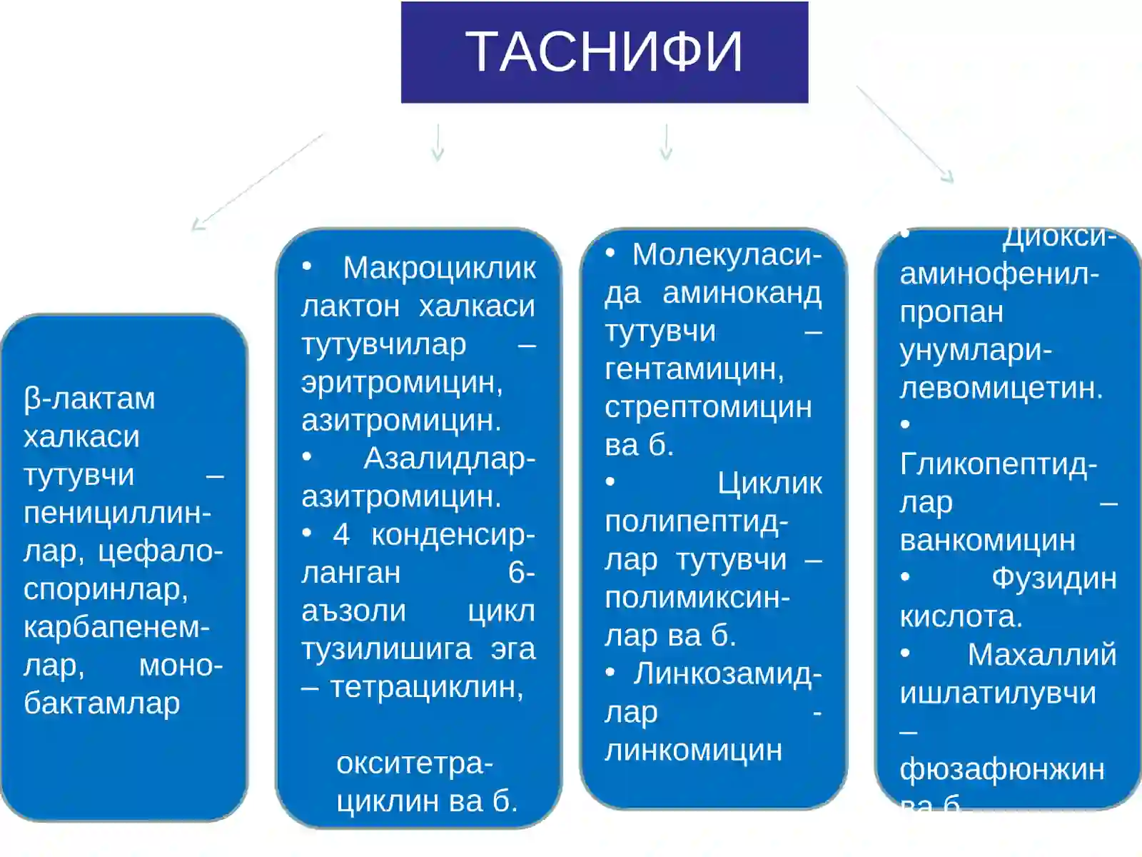 Антибиотиклар 3
