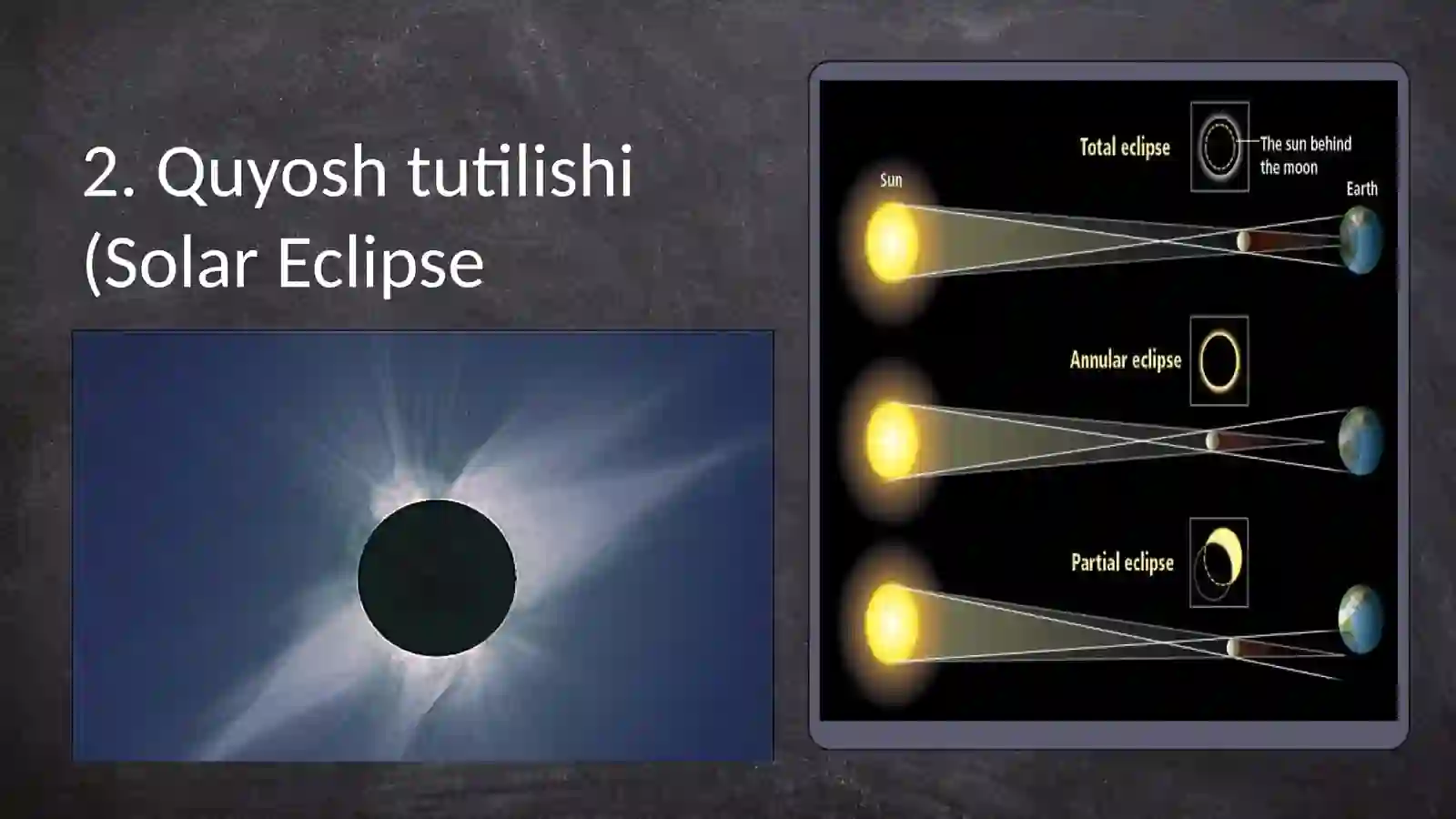 Quyosh va oy tutilishi 3