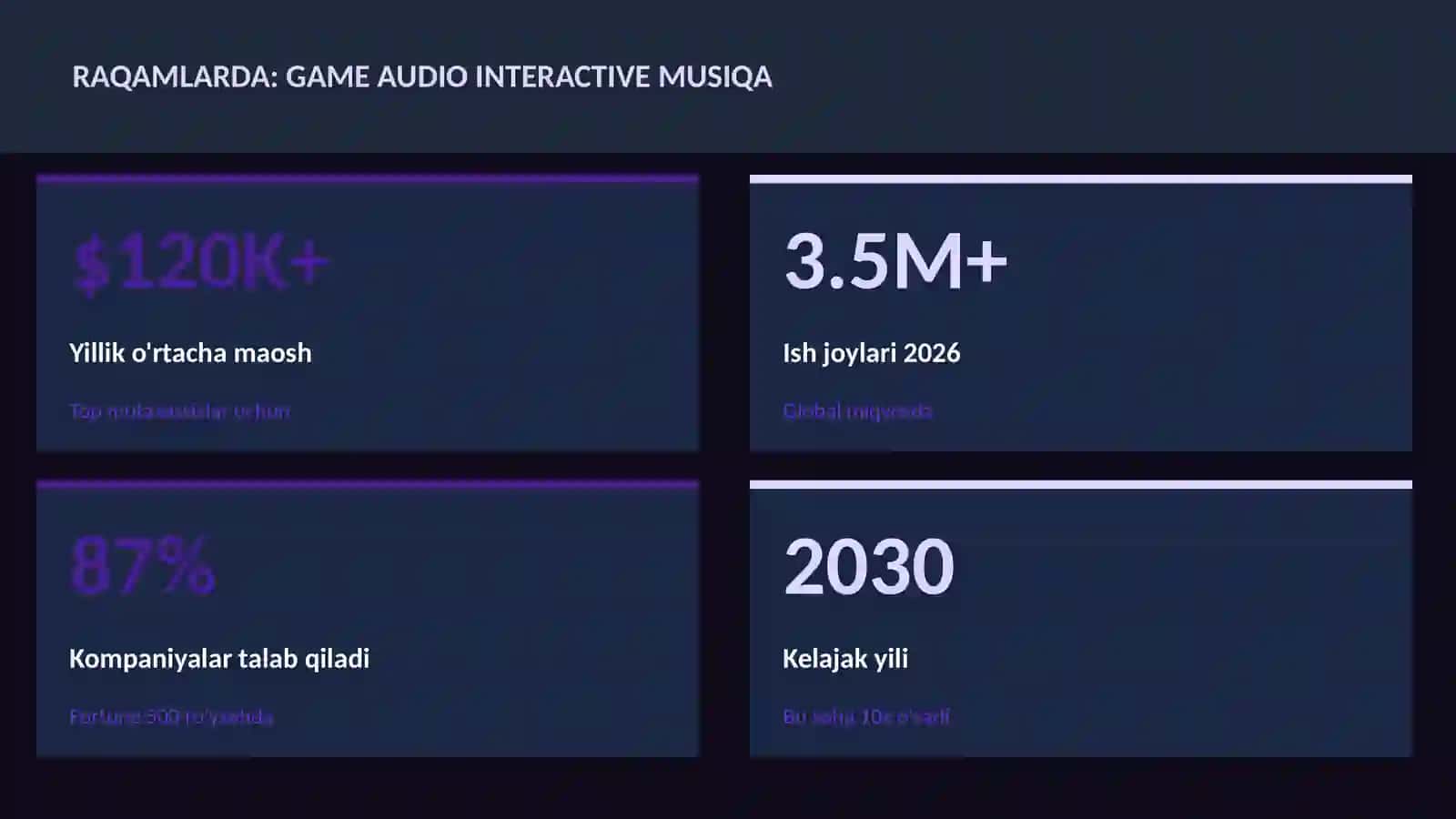 Game audio interactive musiqa 3