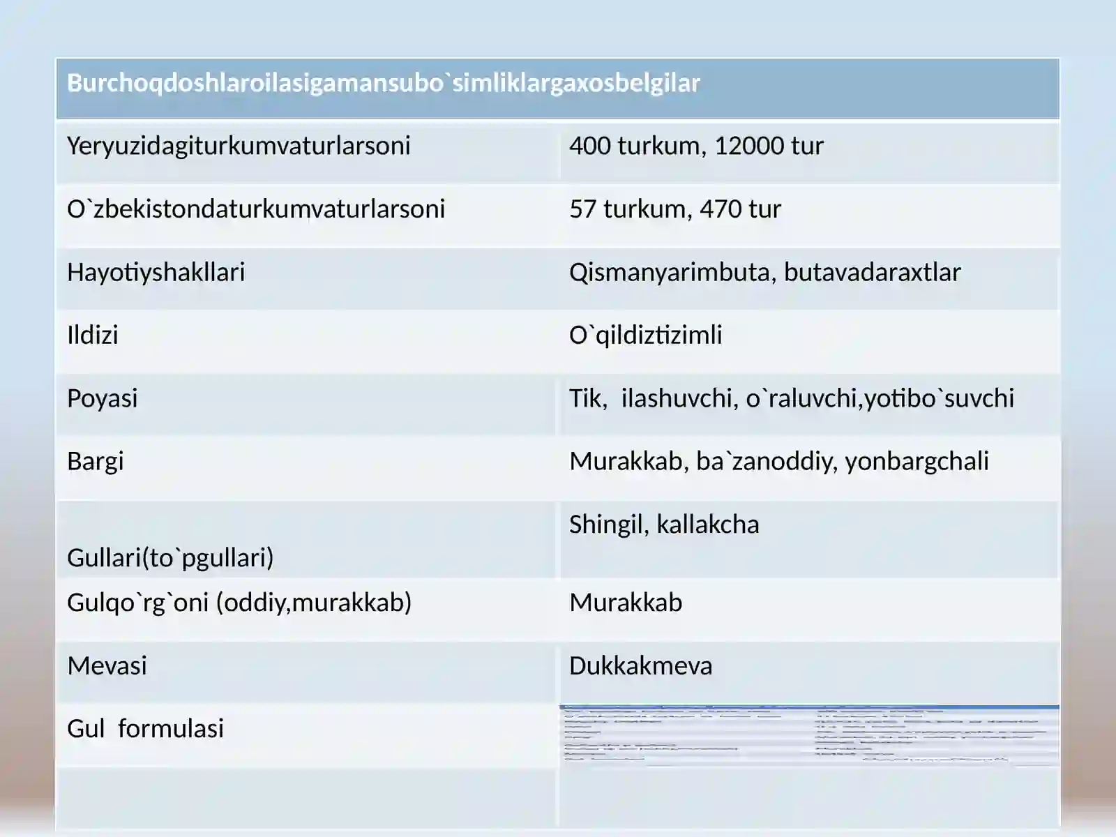 Ituzumdoshlar 3