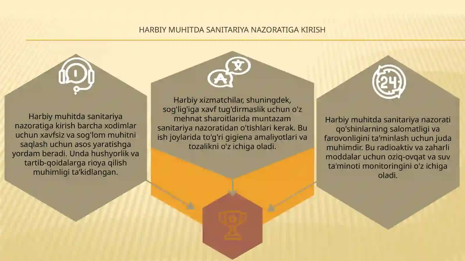Radioaktiv modda va zaharli modda bilan zararlangan hududda harbiy xizmatchilarni ovqatlantirish va suv ta'minoti sanitarnazorati. Harbiy mehnat sharoitlarining sanitarnazorati 3