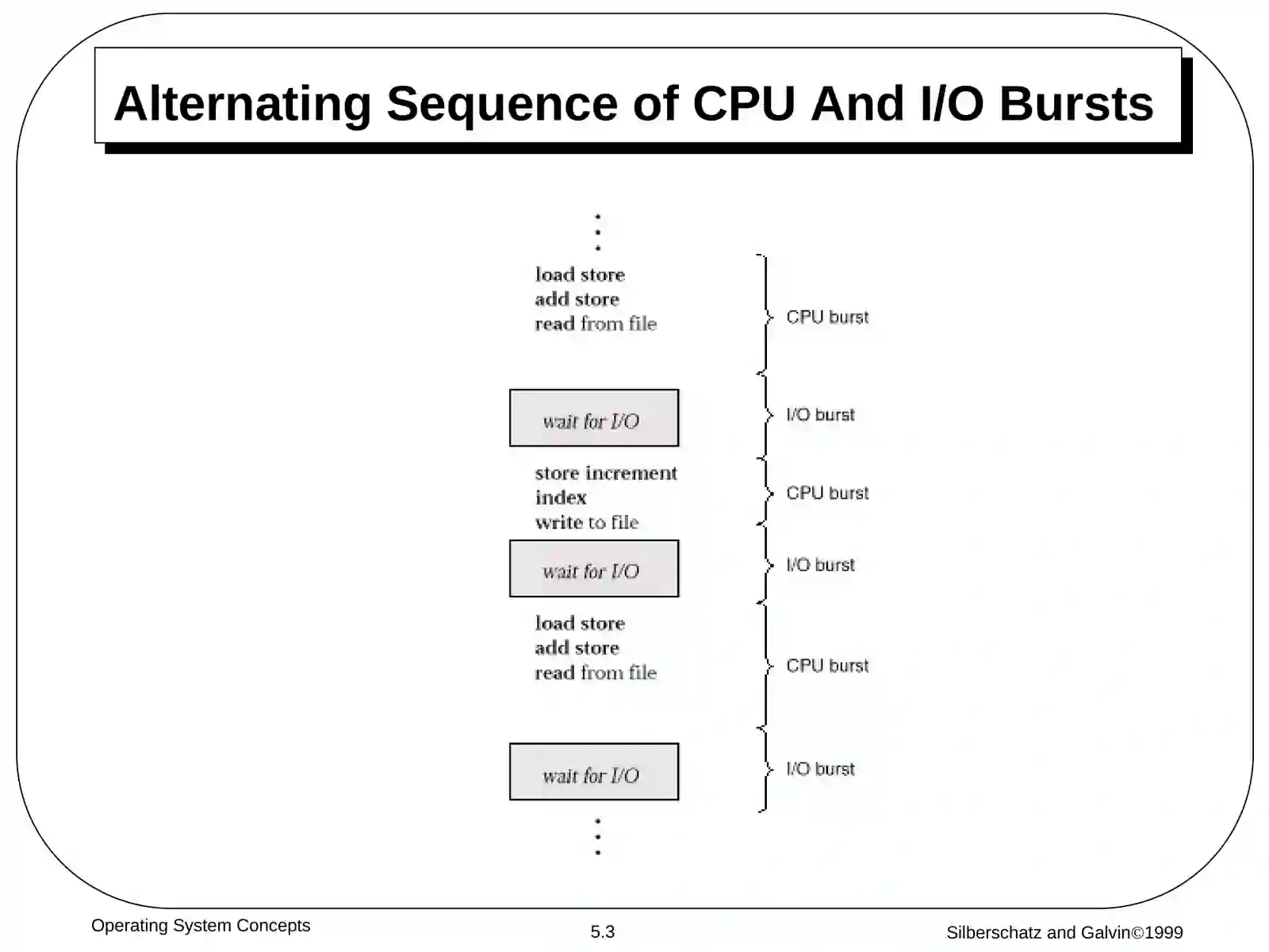 CPU Scheduling 3