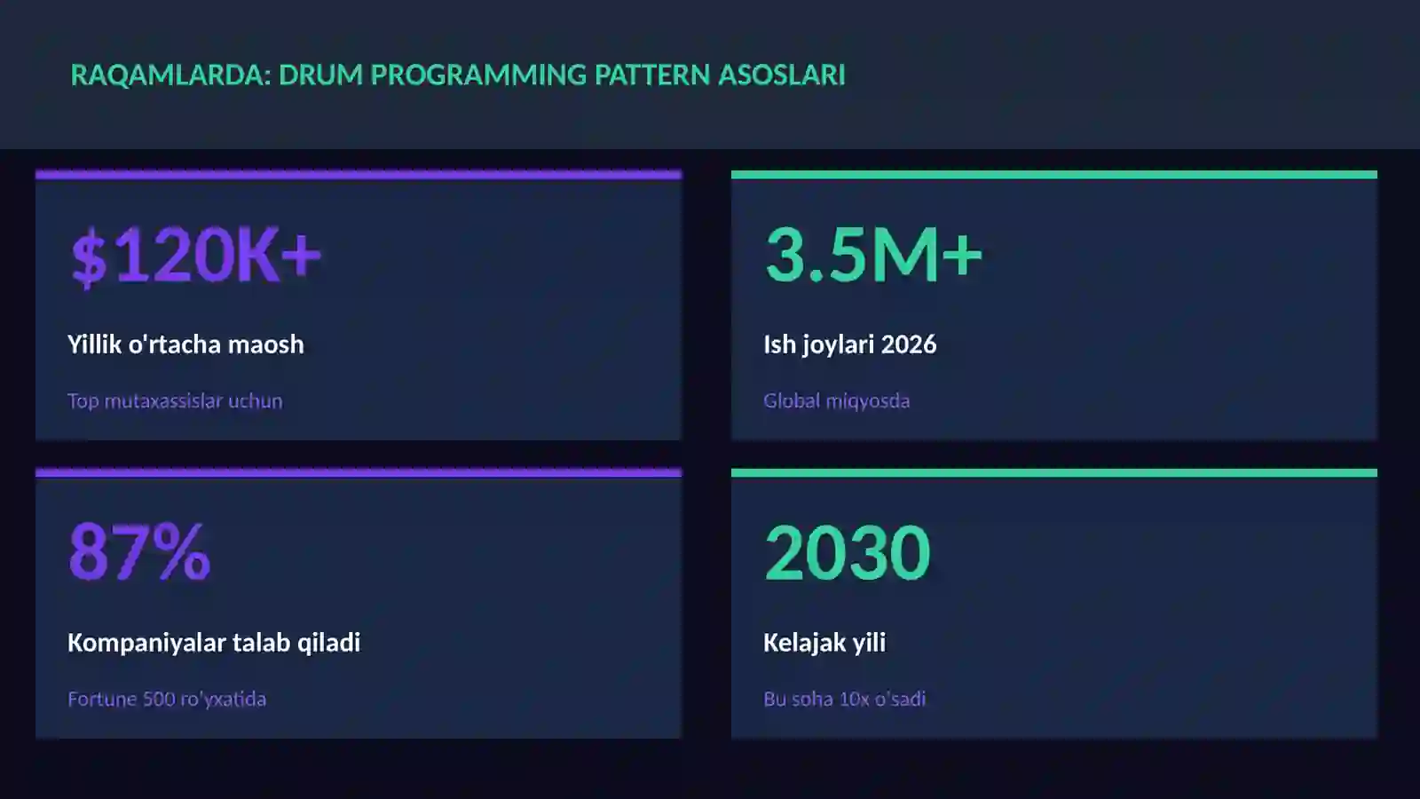 Drum programming pattern asoslari 3