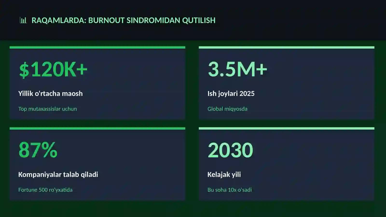 Burnout sindromidan qutilish 3