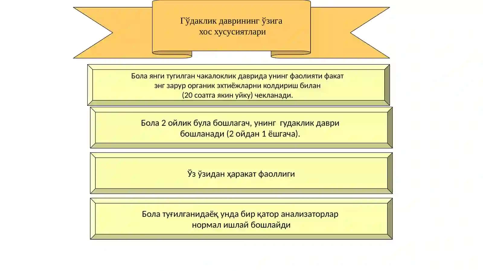 Aqliyrivojlanishning asosiy bosqichlari(1yoshdan 3yoshgacha davr) 3