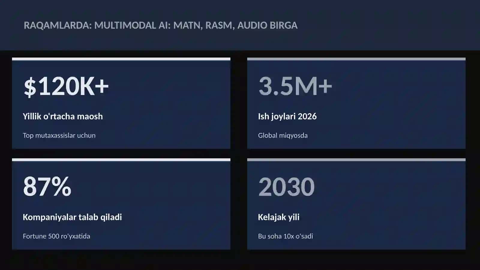 SUN'IY INTELLEKT ASOSLARI 3