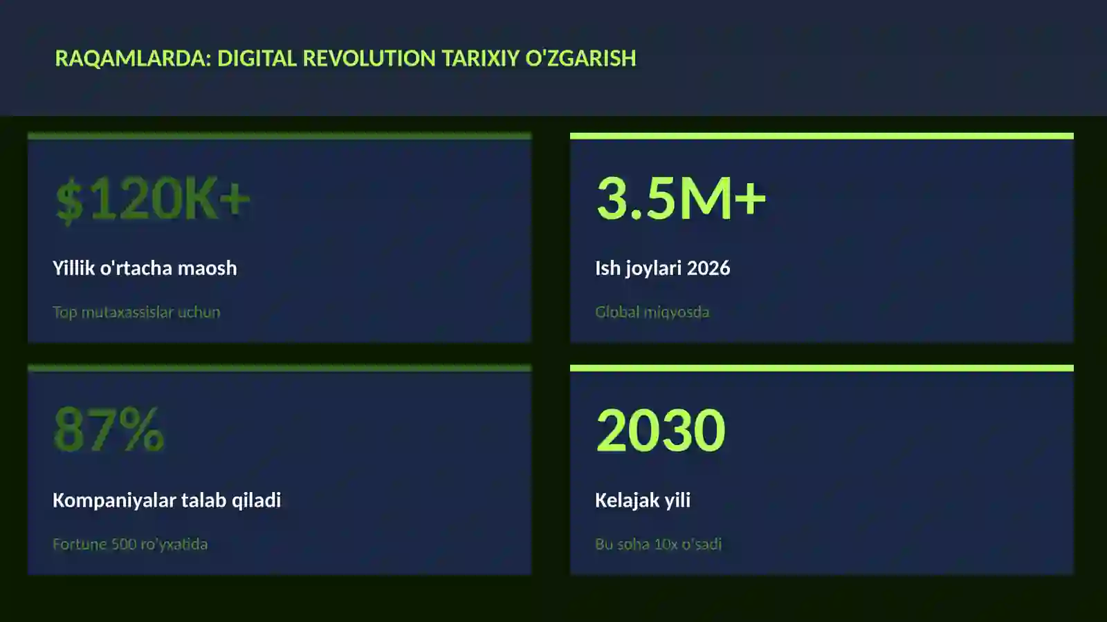 Digital revolution tarixiy o'zgarish 3